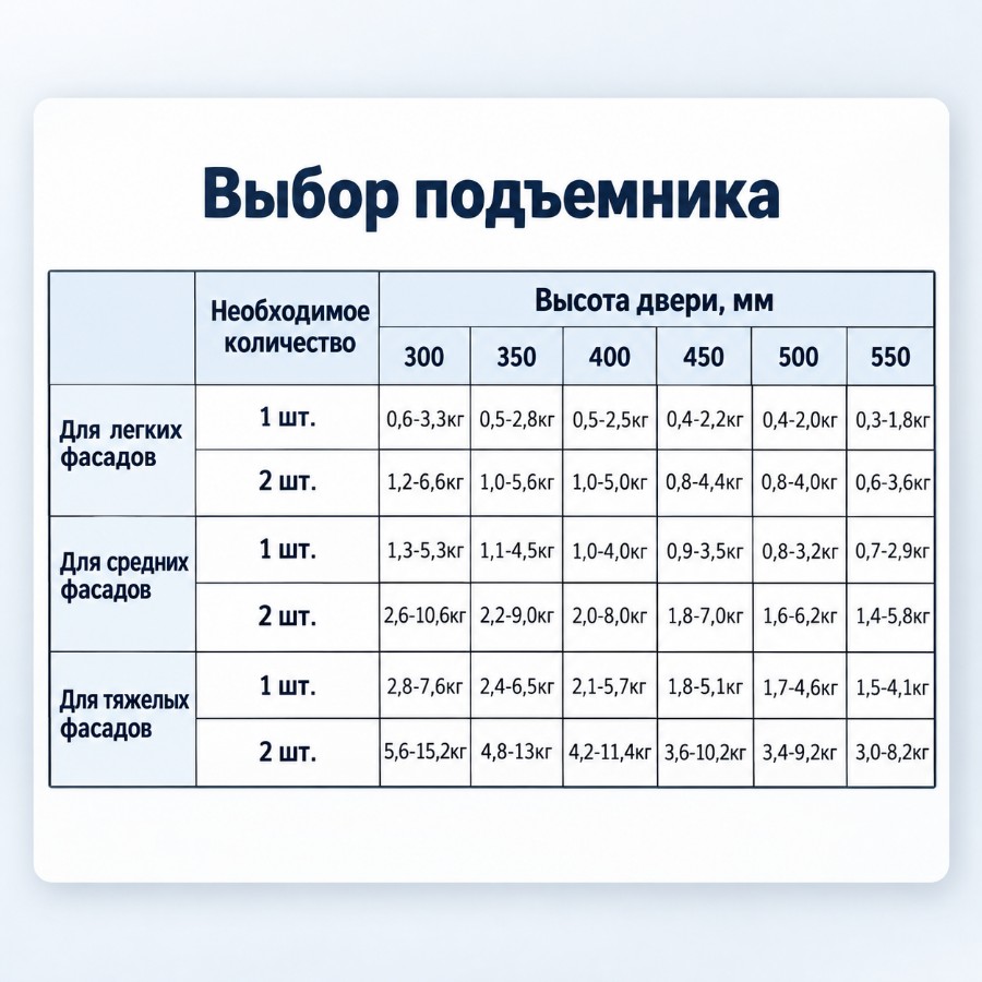 Подъёмный механизм UNIHOPPER для лёгких фасадов, никель